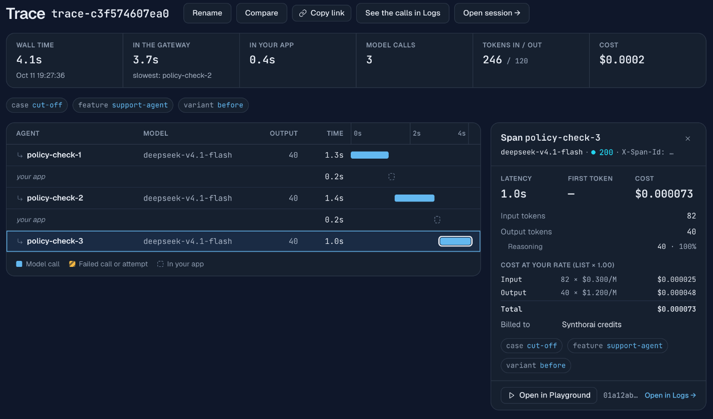 A trace with three calls named policy-check-1, policy-check-2 and policy-check-3, each a normal bar of 1.0 to 1.4 s with no error mark and 40 in the Output column. The panel for policy-check-3 shows status 200, 40 output tokens and, under them, Reasoning 40, 100%