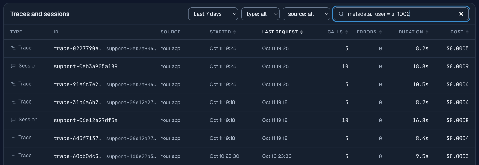 The Traces list with metadata._user = u_1002 in the search box. The first seven rows are shown: sessions and the traces inside them, each with calls, errors, duration and cost