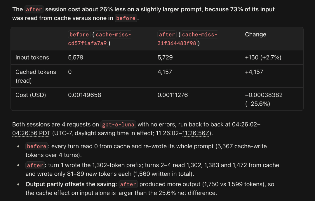 The answer to the second question: a table of the before and after cache-miss sessions with input tokens 5,579 and 5,729, cached tokens 0 and 4,157, and cost 0.00149658 and 0.00111276, down 25.6%, followed by what each session wrote to and read from the cache