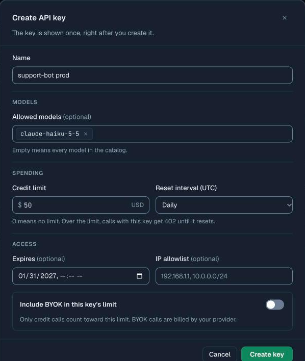 Create API key dialog: name support-bot prod, allowed model claude-haiku-5-5, a 50 USD credit limit that resets daily, an expiry date, an empty IP allowlist, and the switch that counts BYOK calls toward the limit